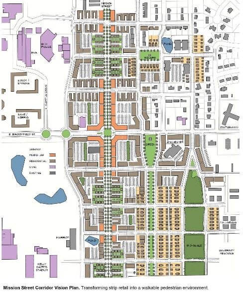 A vision to transform strip retail into a walkable pedestrian environment